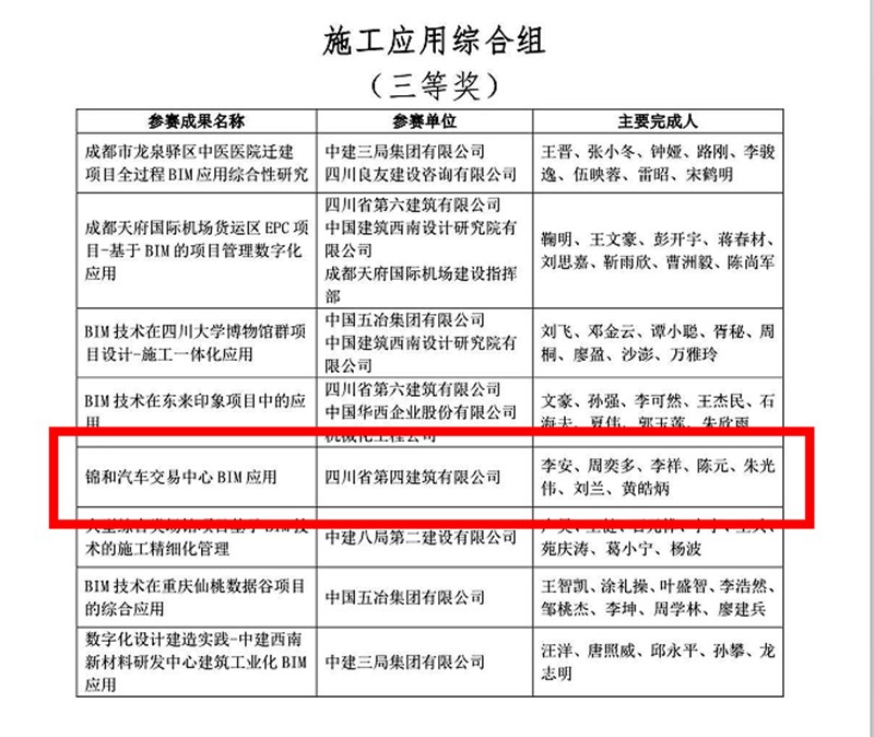 獲獎(jiǎng)附件2_副本 獲獎(jiǎng)附件2_副本