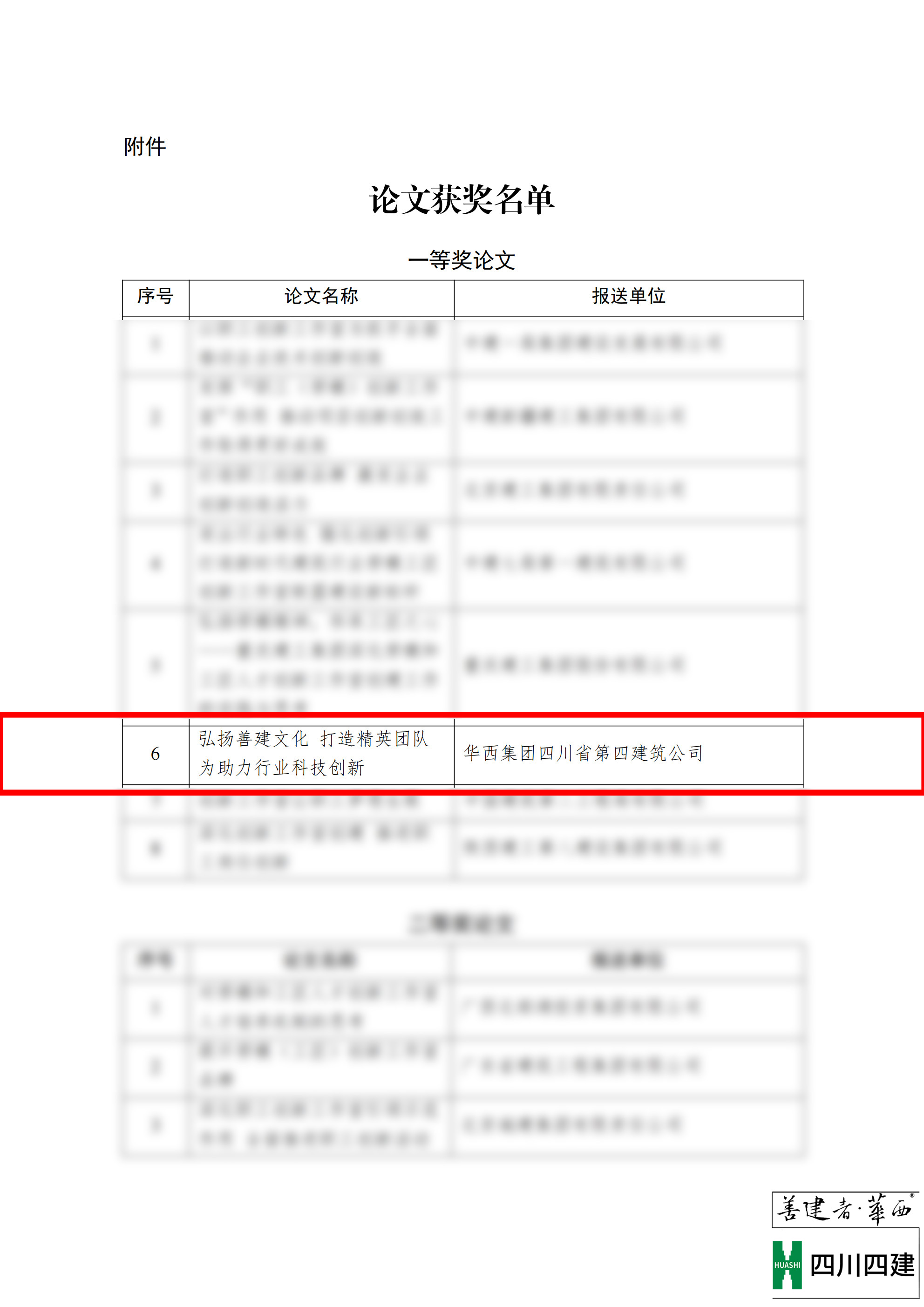 關于表彰全國大型建筑企業(yè)工會聯委會2023年(第31次)年會獲獎論文的決定(2)_02 關于表彰全國大型建筑企業(yè)工會聯委會2023年(第31次)年會獲獎論文的決定(2)_02